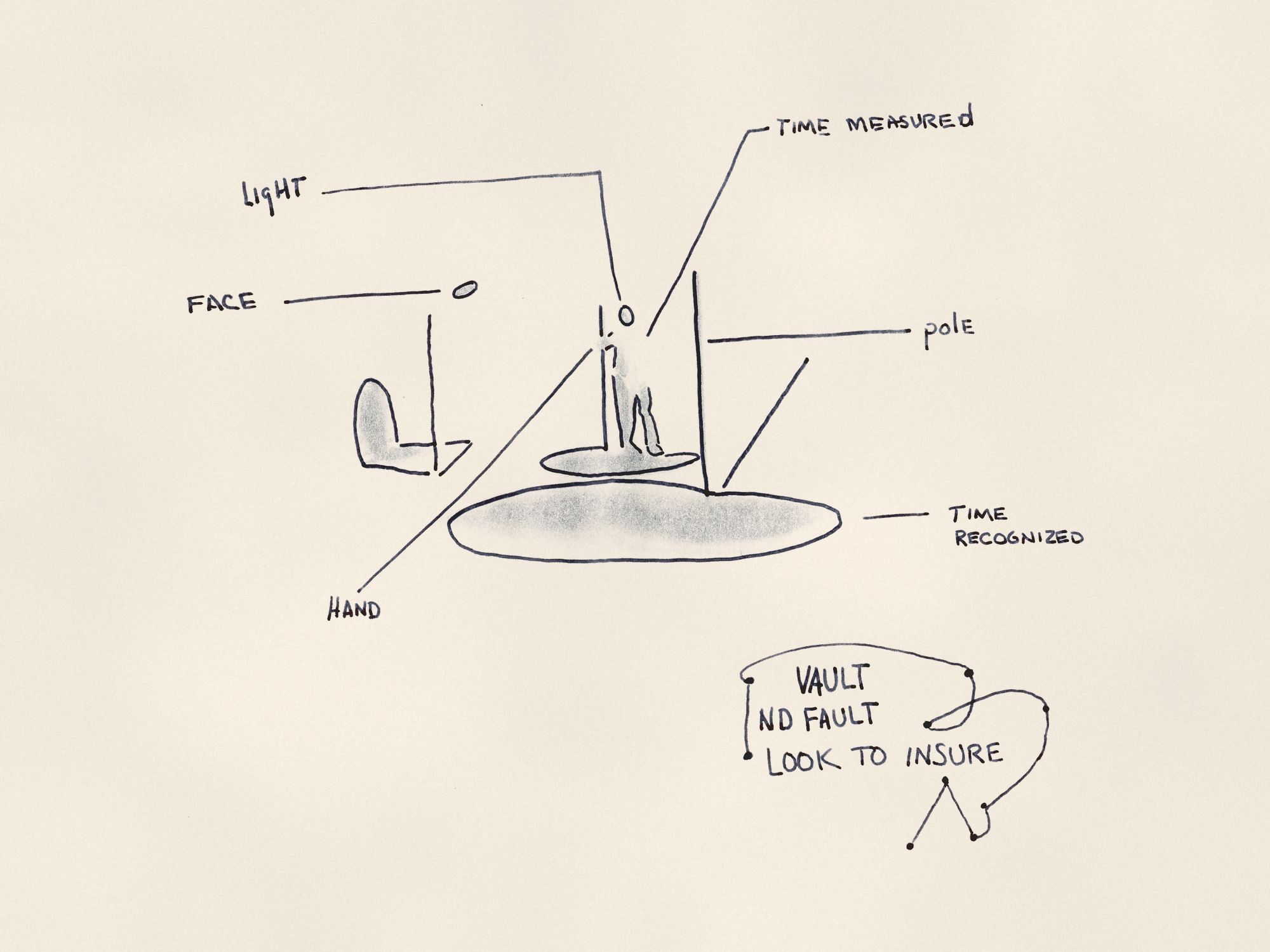 Linda Mussmann's drawing Time measured, time recognized